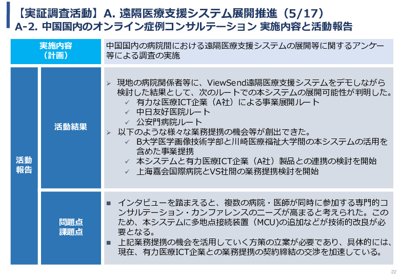 令和5年度「中国における医療ICTを有効活用した医療技術等国際展開支援実証調査事業報告書」